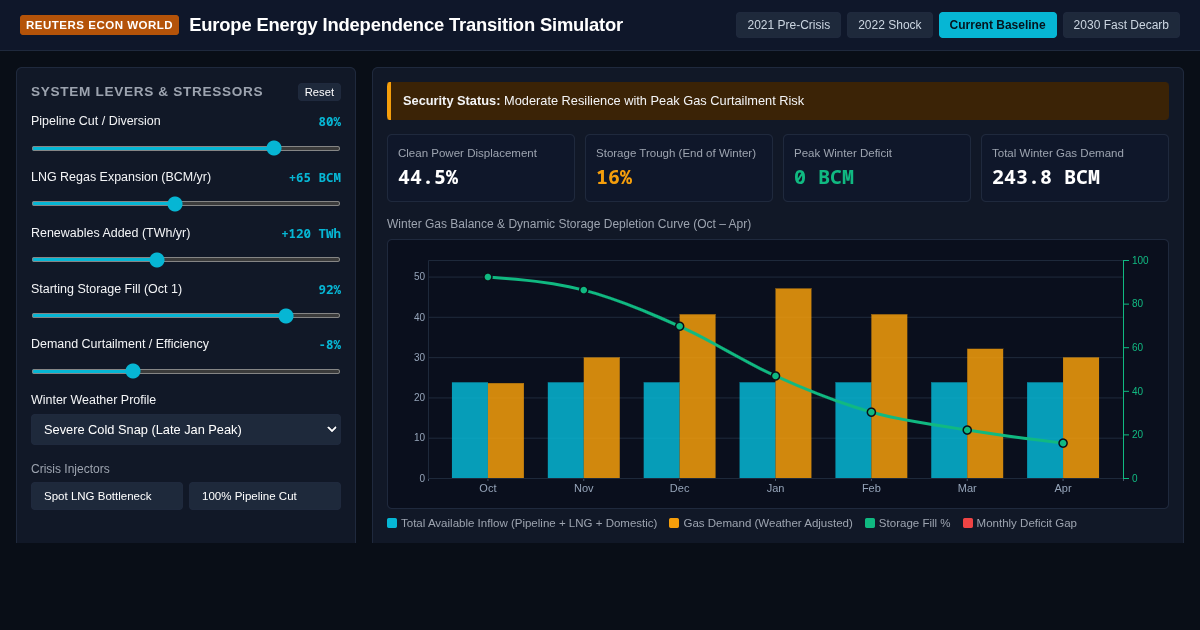 Europe Energy Independence Transition Simulator preview