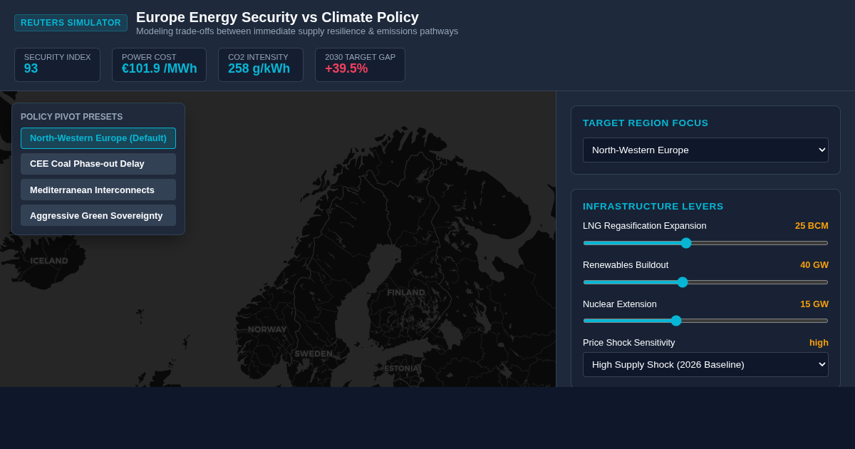 Europe Energy Security vs Climate Policy Tradeoff Map preview
