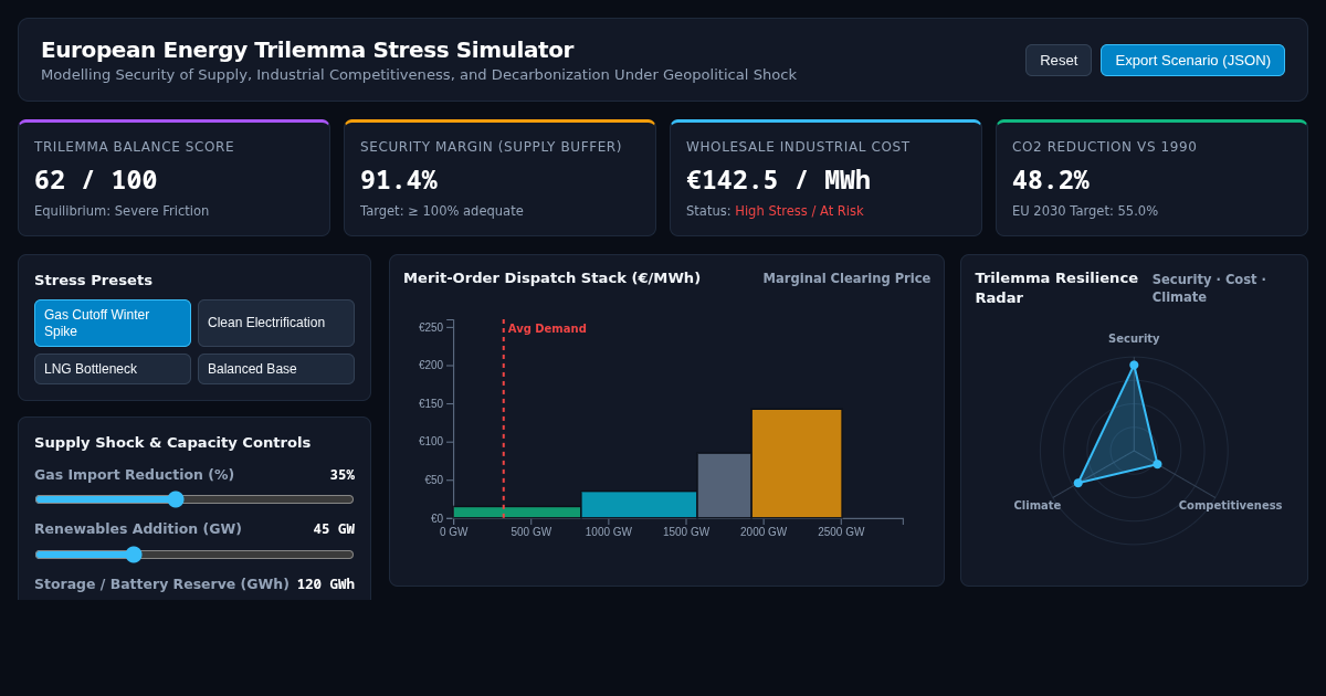 European Energy Trilemma Stress Simulator preview