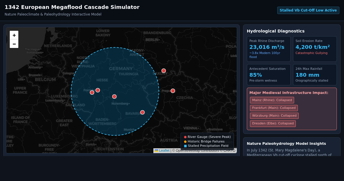 1342 European Megaflood Cascade Simulator preview