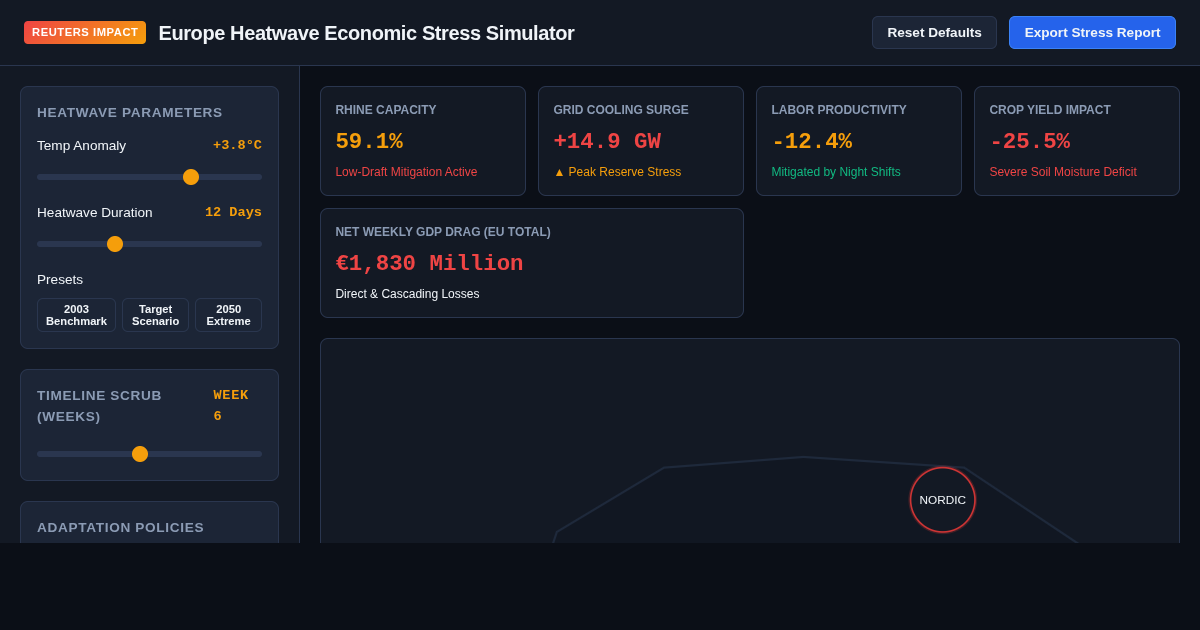 Europe Heatwave Economic Stress Simulator preview