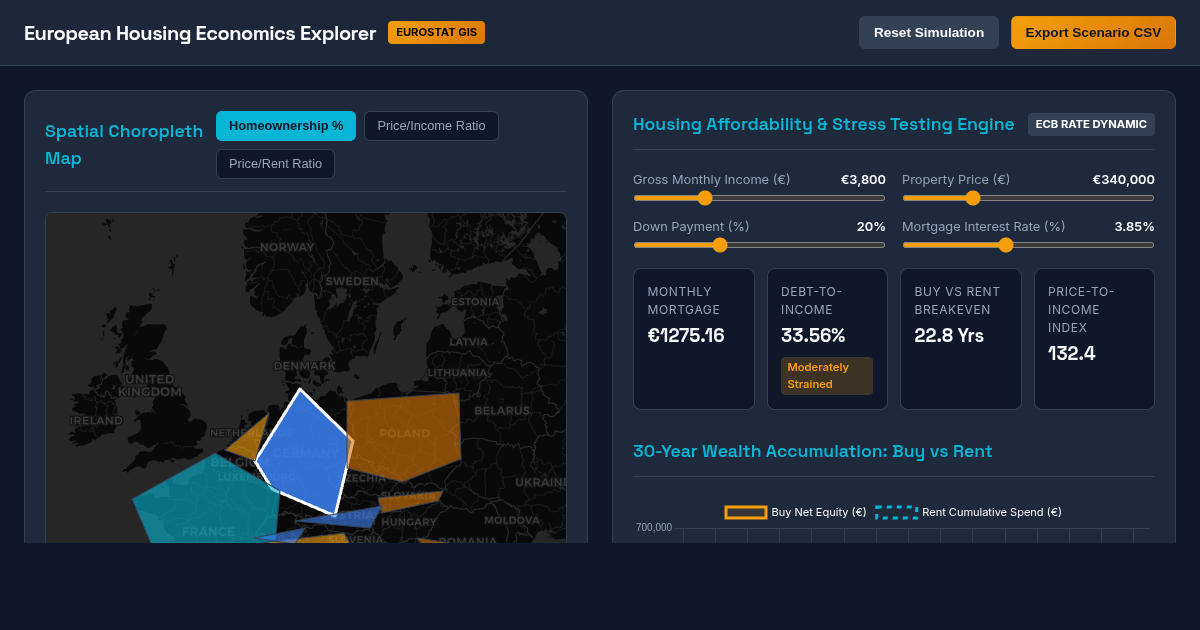 European Homeownership & Housing Economics Explorer preview