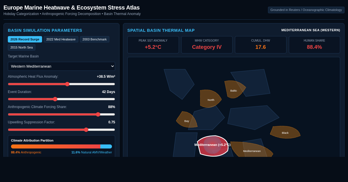 Europe Marine Heatwave & Ecosystem Stress Atlas preview