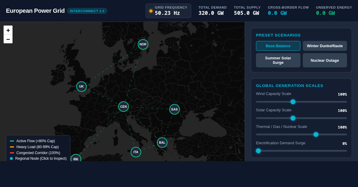 European Power Grid Interconnect & Capacity Simulator preview