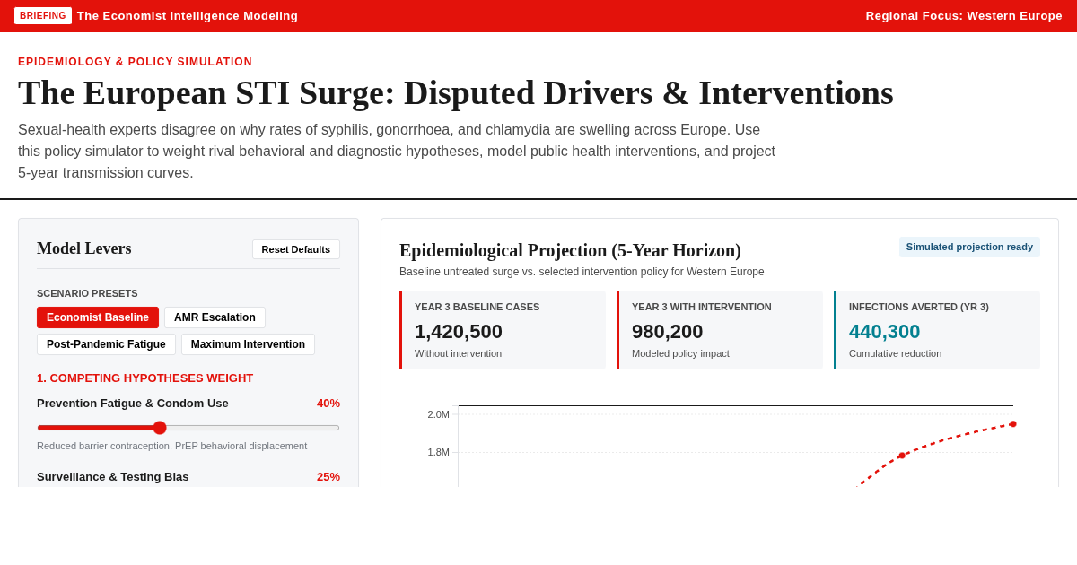 Europe STI Surge & Intervention Simulator | The Economist Modeling preview