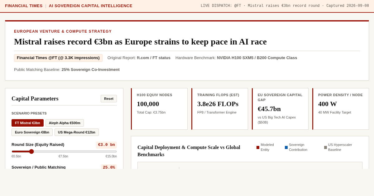European AI Funding & Mistral €3bn Capital Impact Simulator preview