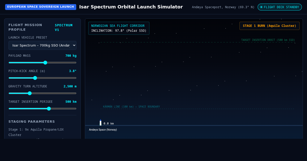Isar Spectrum Orbital Launch Simulator | European Commercial Space preview