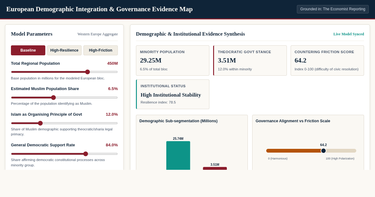 European Demographic Integration & Governance Evidence Map preview