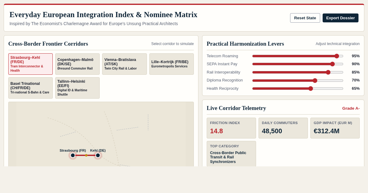 Everyday European Integration Index & Nominee Matrix preview