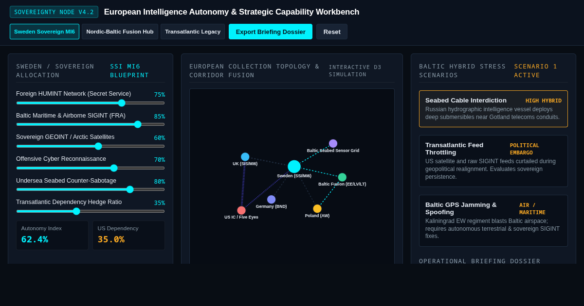 European Intelligence Autonomy & Strategic Foreign Capability Workbench preview