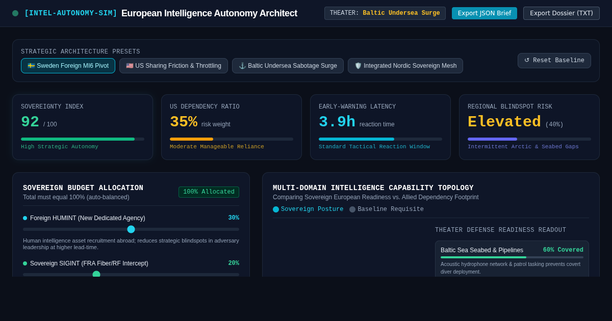 European Intelligence Autonomy Architect preview