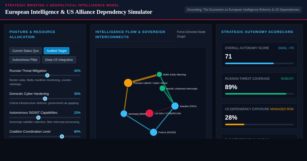 European Intelligence & US Alliance Dependency Simulator preview