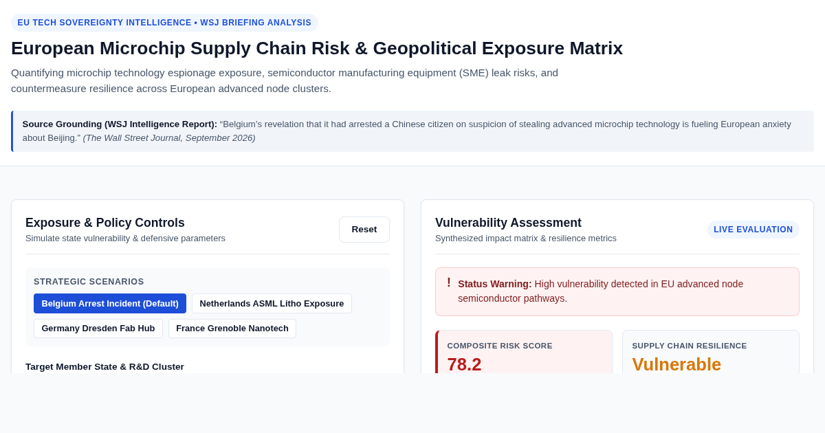 European Microchip Supply Chain Risk & Geopolitical Exposure Matrix preview