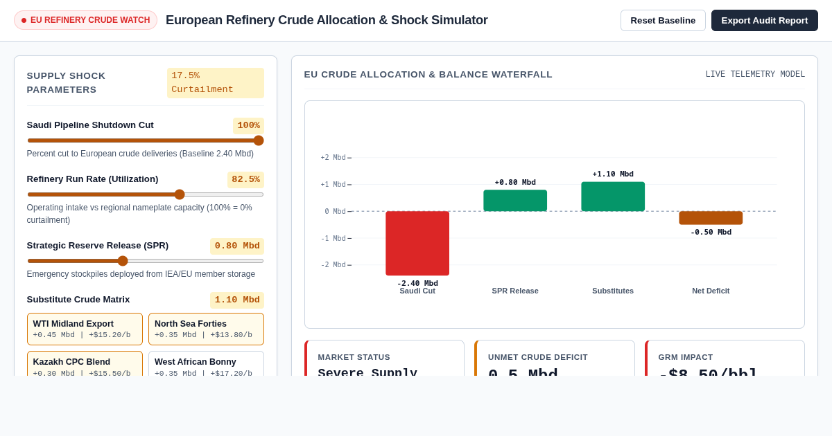 European Refinery Crude Allocation & Shock Simulator preview