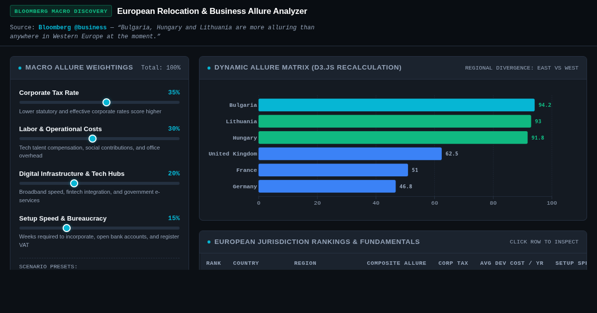 European Relocation & Business Allure Analyzer preview