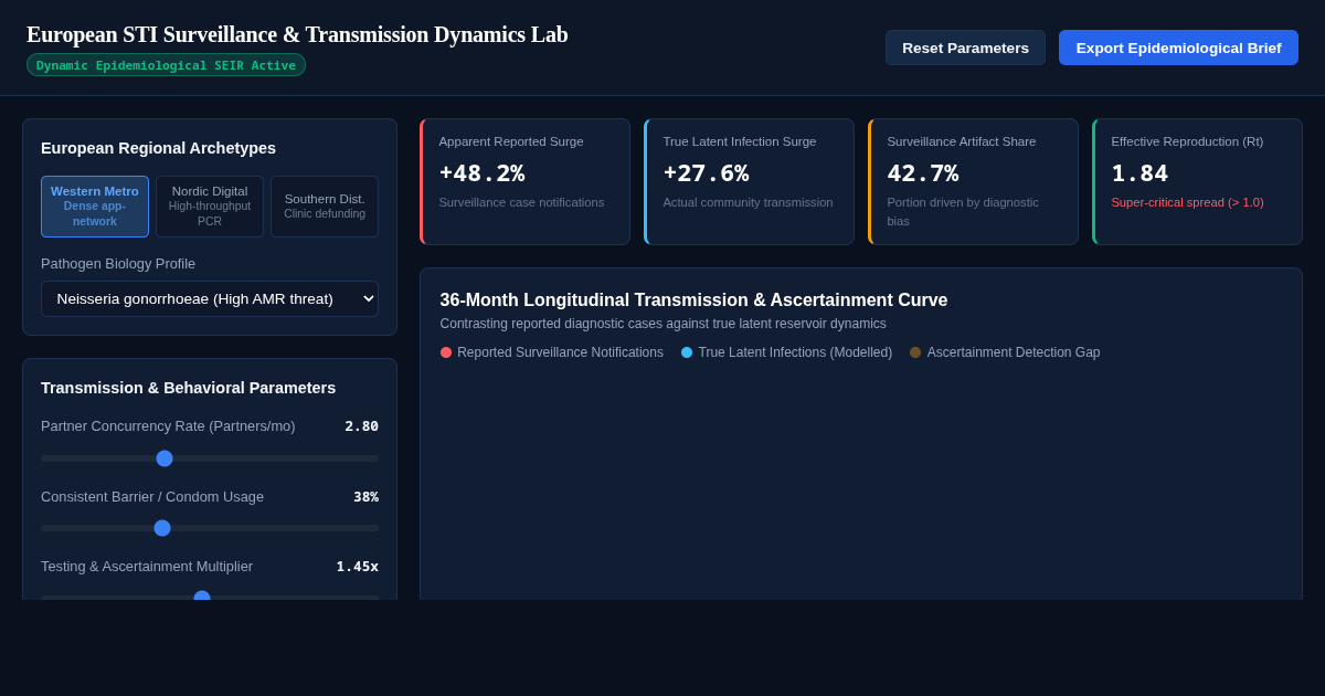 European STI Surveillance & Transmission Dynamics Lab preview