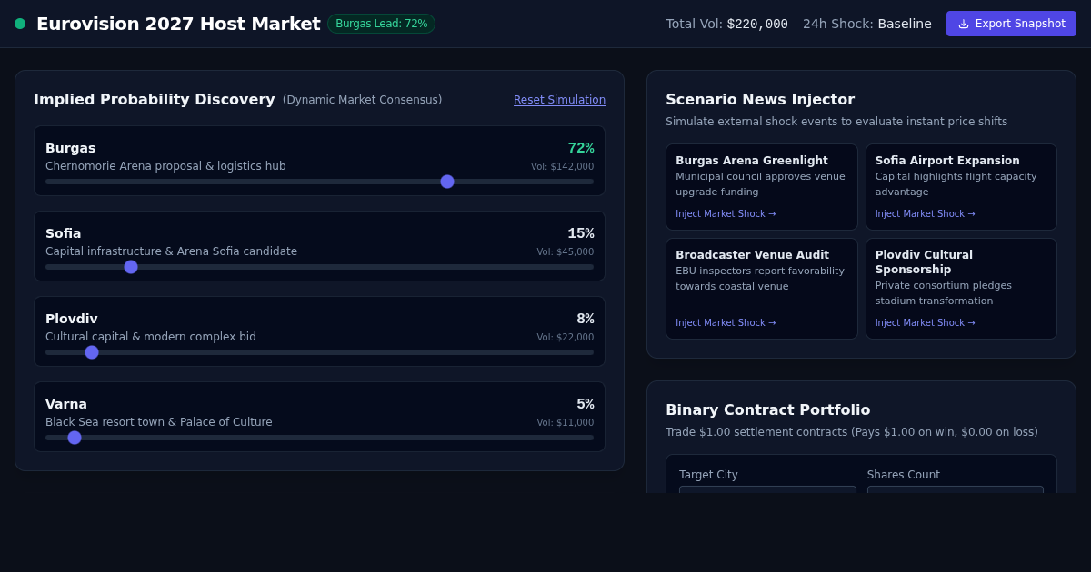 Eurovision 2027 Host City Prediction Market Simulator preview