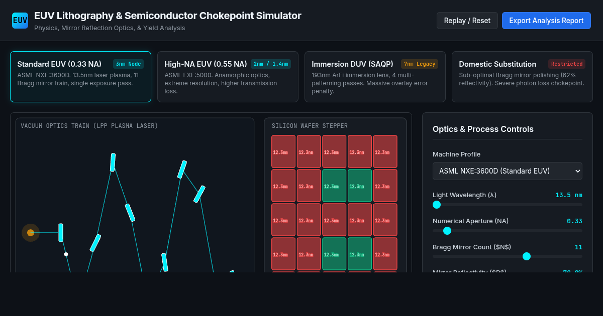 EUV Lithography & Semiconductor Chokepoint Simulator preview