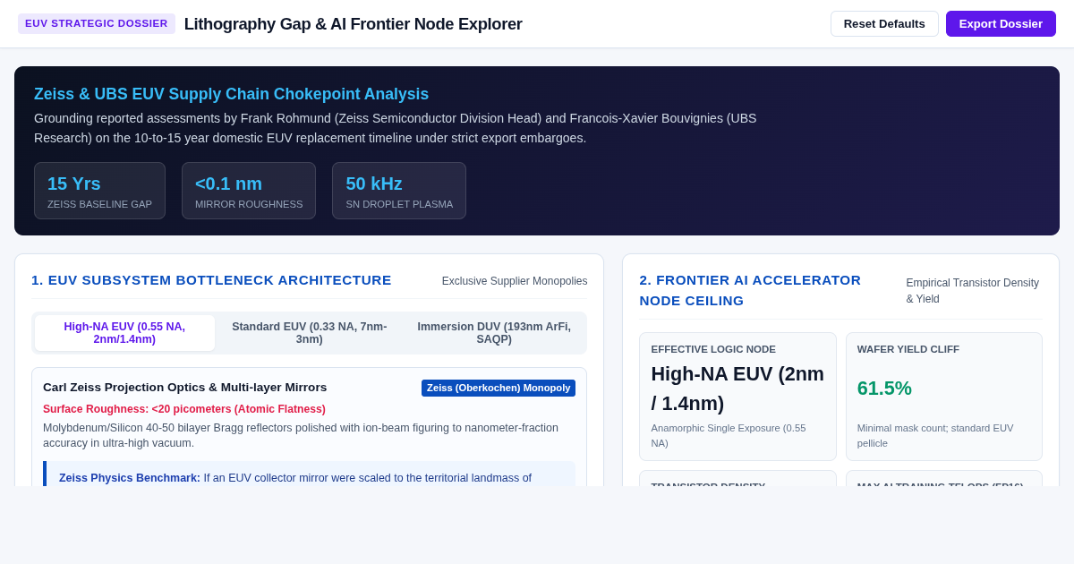 EUV Lithography Chokepoint & AI Frontier Node Gap Explorer preview