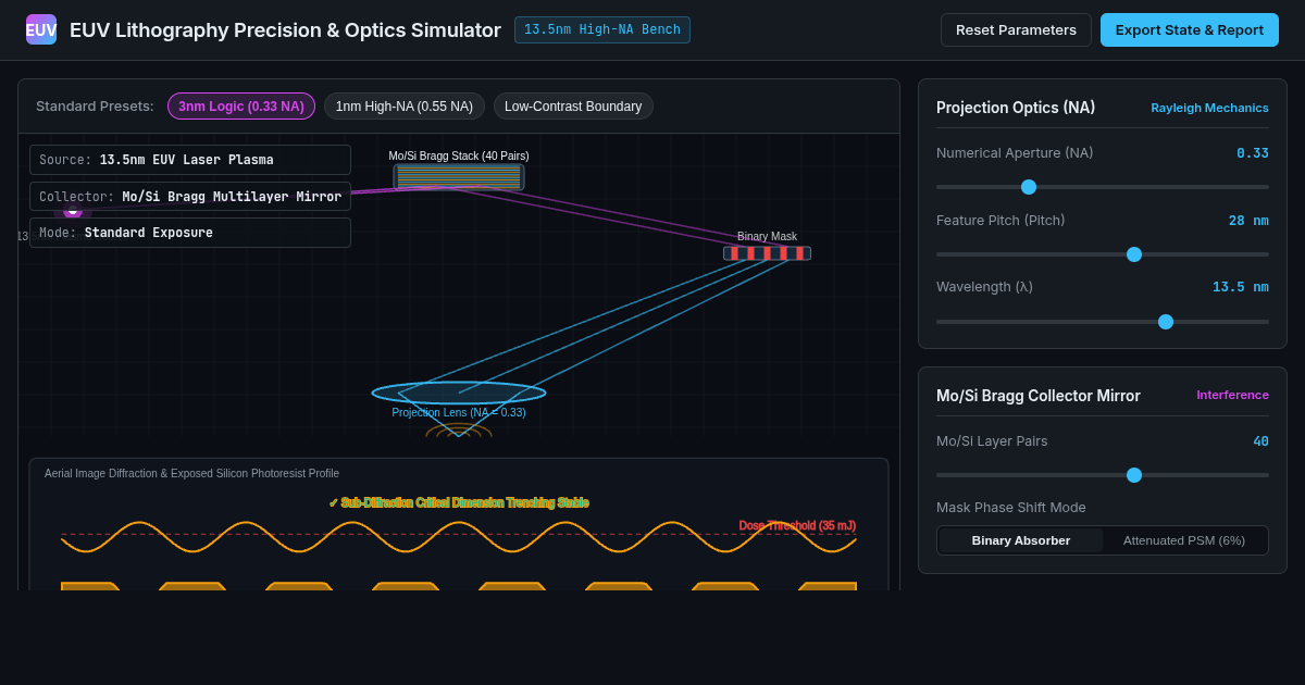 EUV Lithography Precision & Optics Simulator preview
