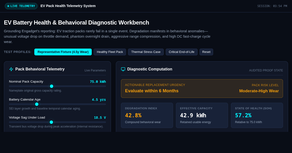 EV Battery Health & Behavioral Diagnostic Workbench preview