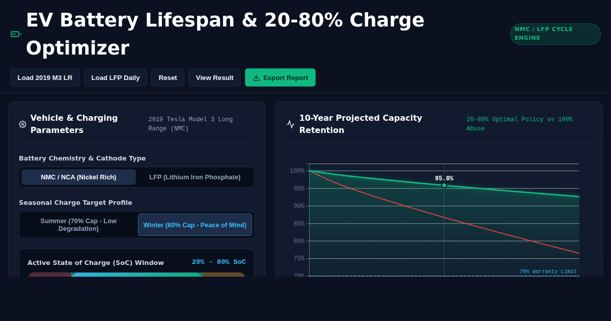 EV Battery Lifespan & 20-80% Charge Optimizer preview