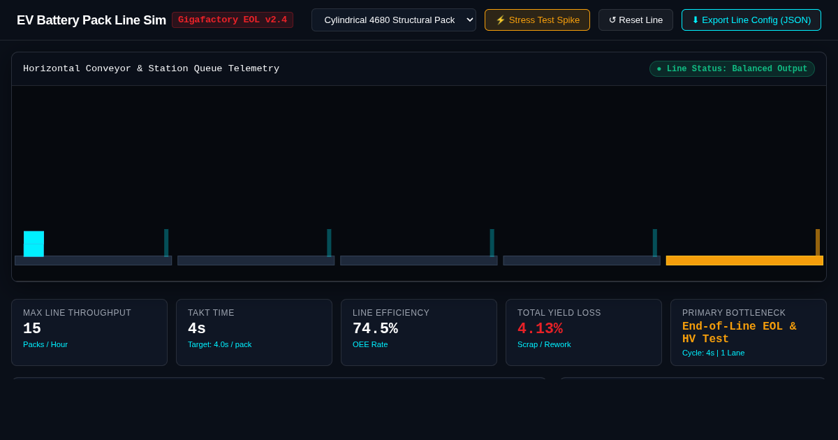 EV Battery Pack Assembly Line Bottleneck Simulator preview