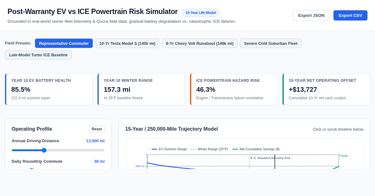 Post-Warranty EV vs ICE Powertrain & Degradation Risk Simulator preview