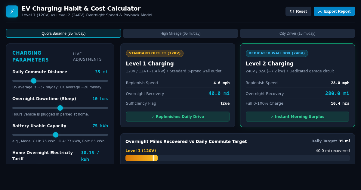 EV Charging Habit & Cost Calculator: Level 1 vs Level 2 vs DC Fast preview