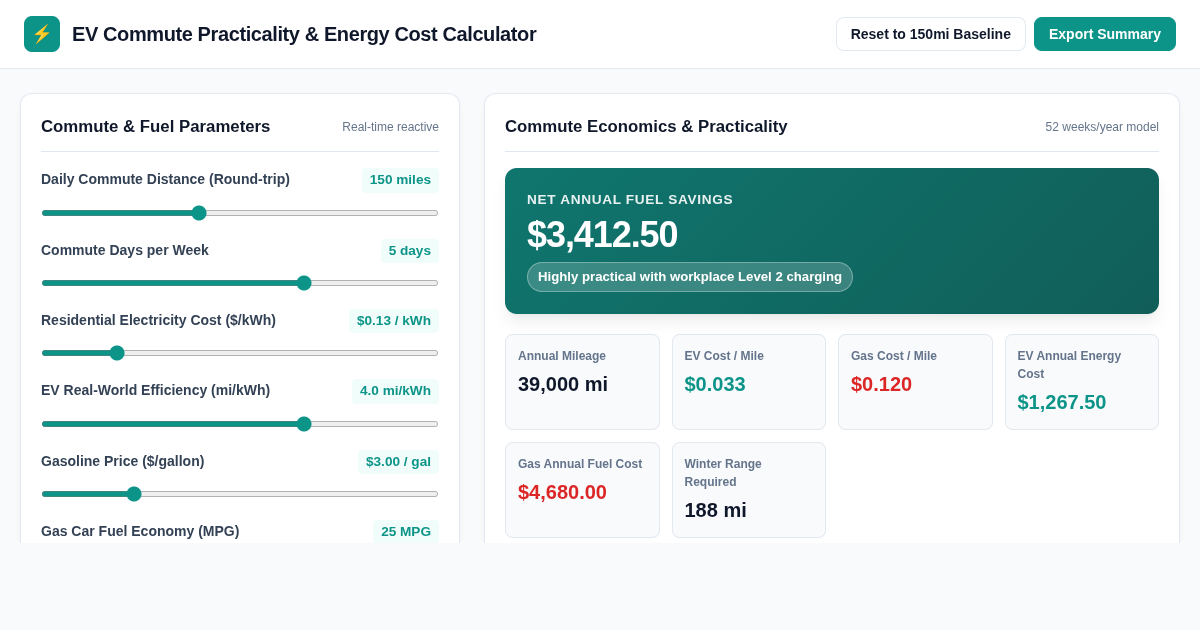 EV Commute Practicality & Energy Cost Calculator preview