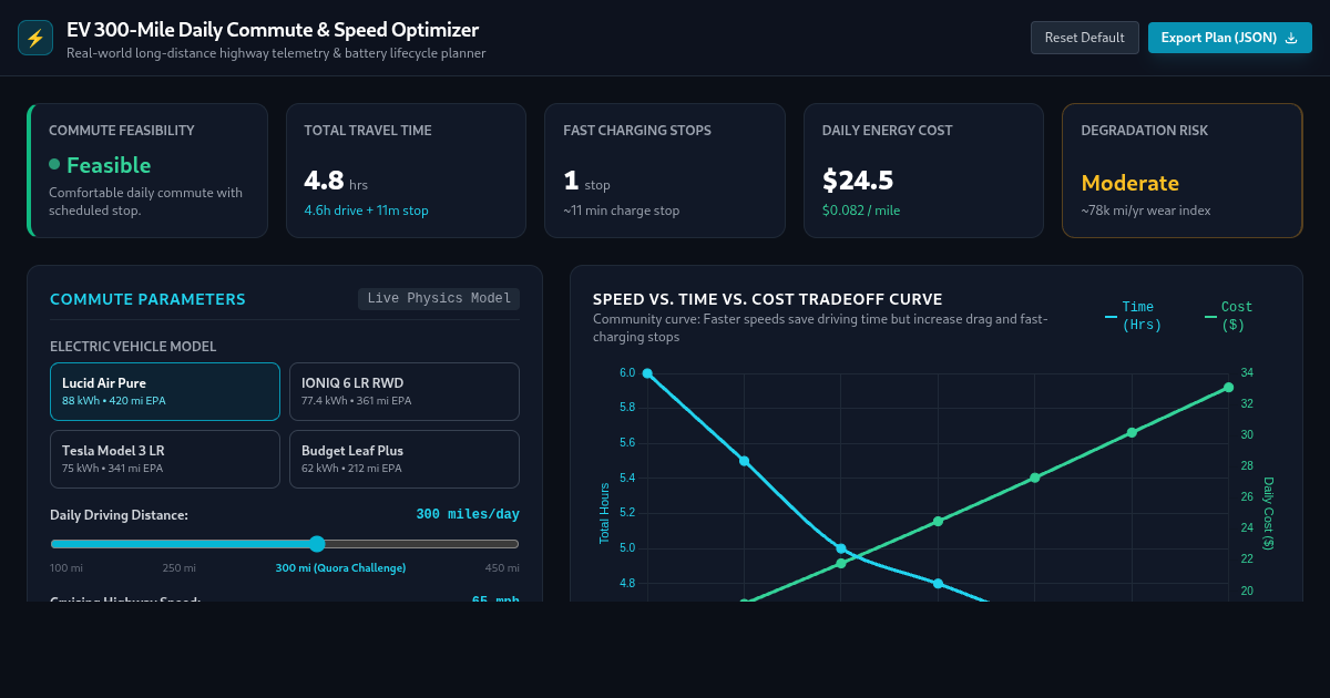 EV 300-Mile Daily Commute & Speed Optimizer preview
