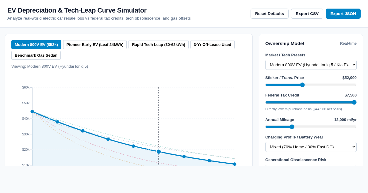 EV Depreciation & Tech-Leap Curve Simulator preview