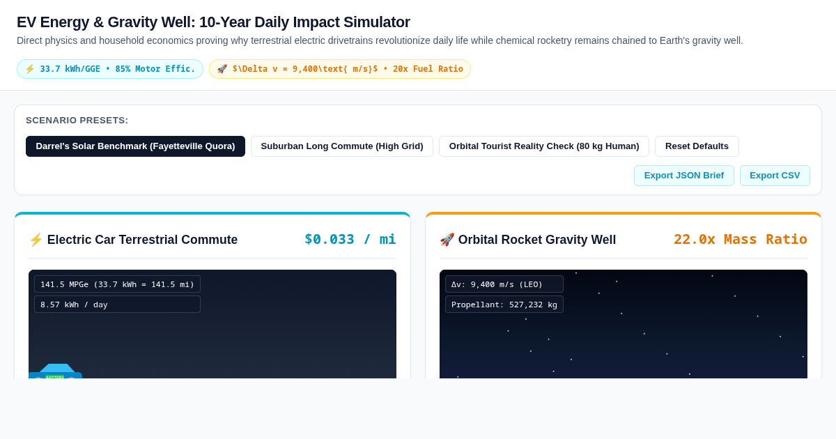 EV Energy & Gravity Well: 10-Year Daily Impact Simulator preview