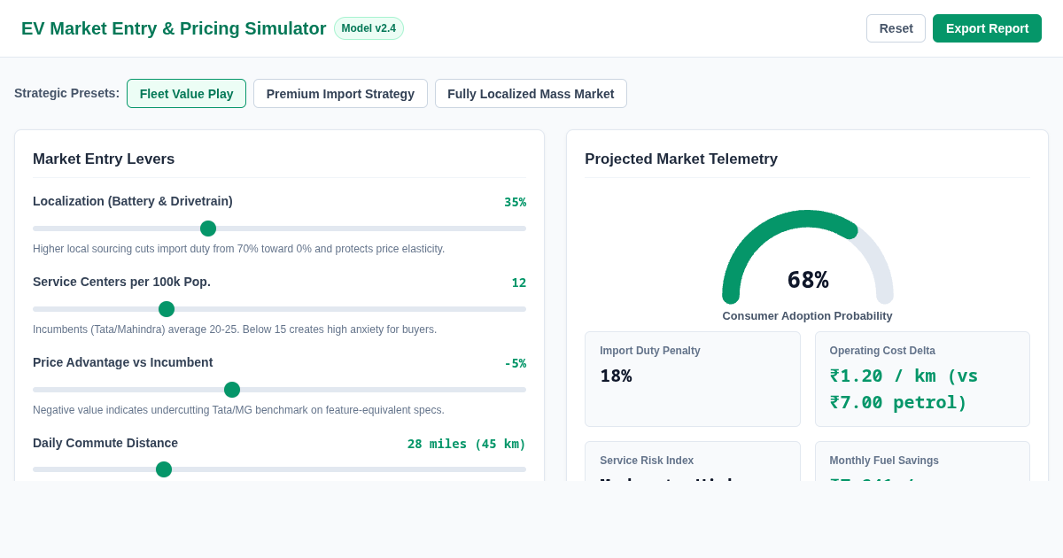 EV Market Entry & Pricing Simulator preview