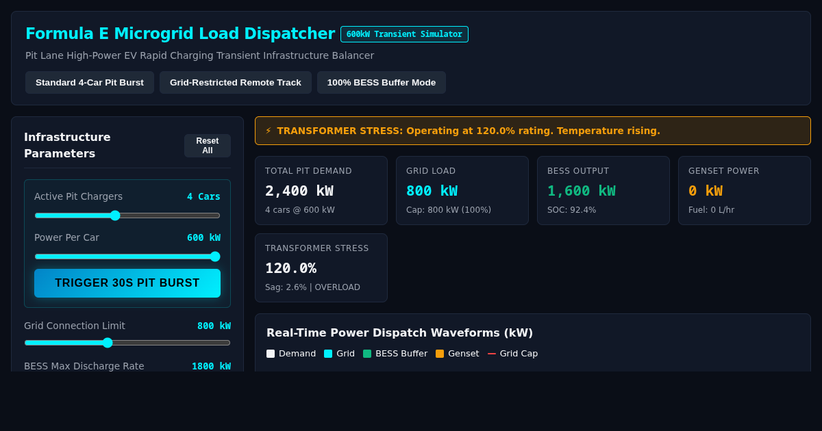 Formula E High-Power EV Charging Microgrid Load Simulator preview