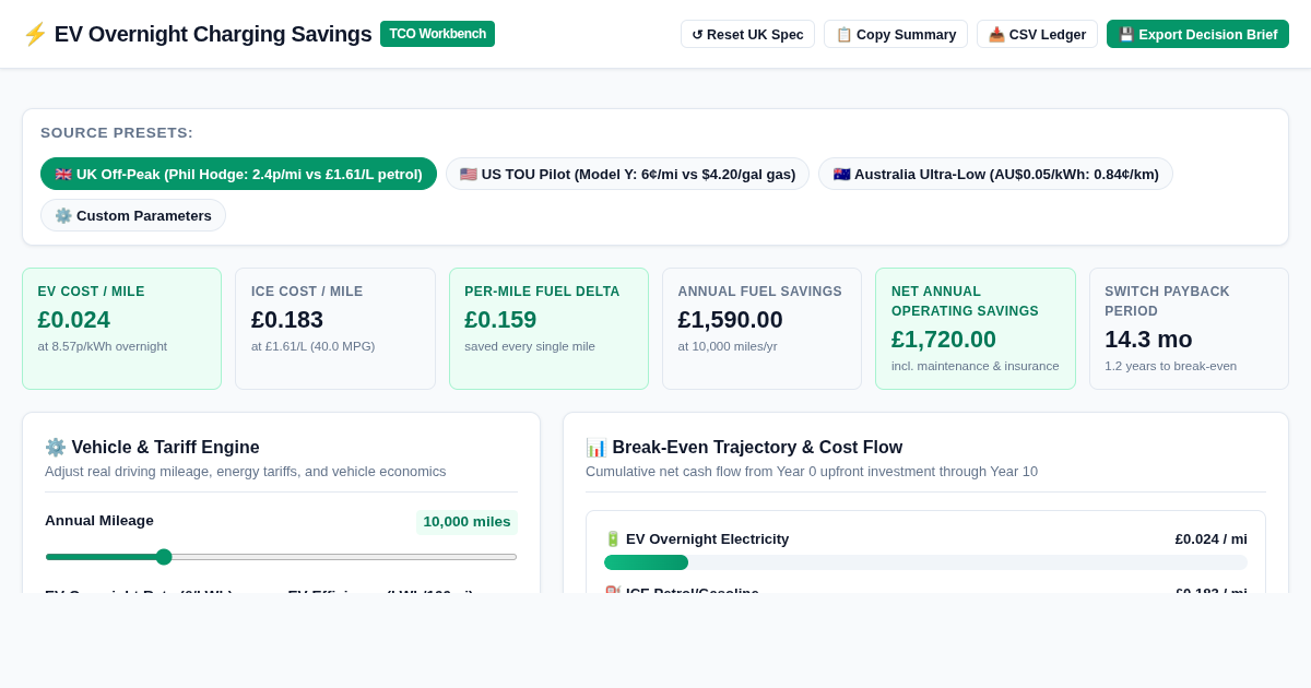 EV Overnight Charging Savings & Switch Payback Workbench preview