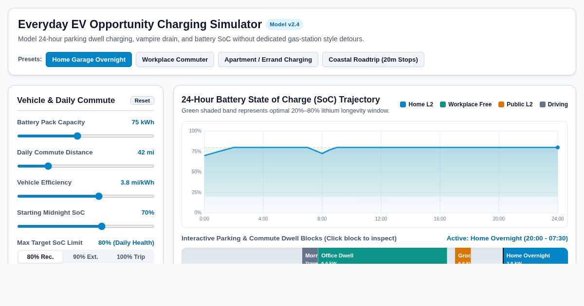 Everyday EV Parking & Opportunity Charging Simulator preview