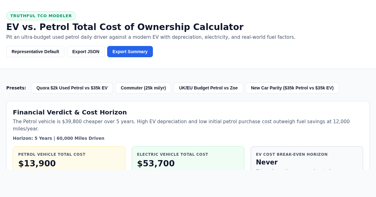 EV vs. Petrol Total Cost of Ownership & Practicality Calculator preview