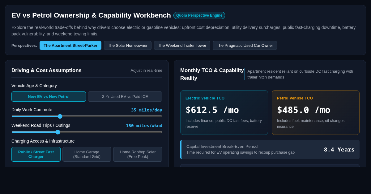 EV vs Petrol Ownership & Capability Workbench preview