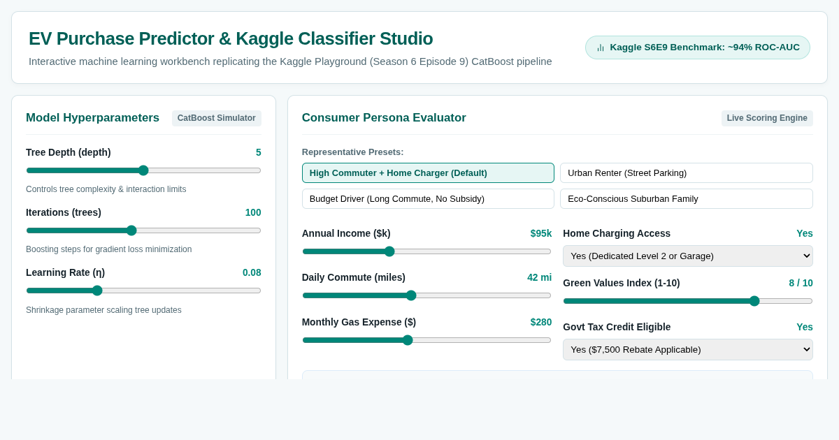 EV Purchase Predictor & Kaggle Classifier Studio preview