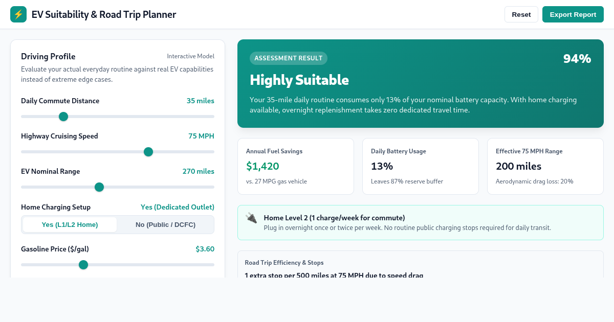EV Suitability & Road Trip Planner preview