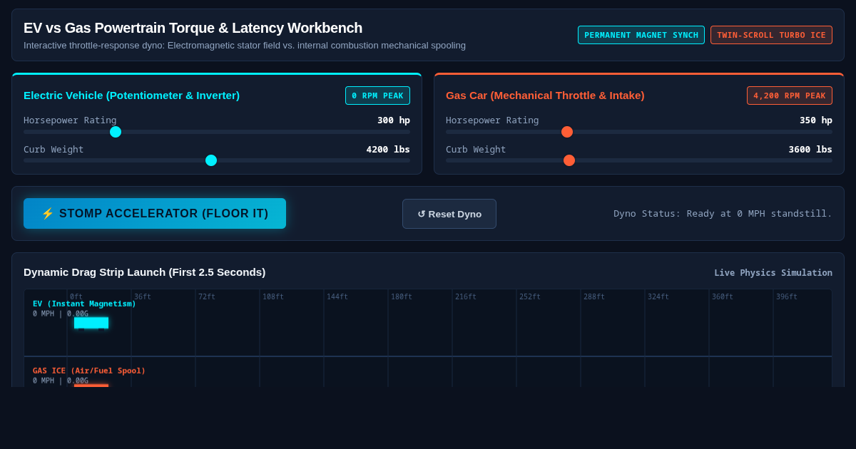 EV vs Gas Powertrain Torque & Latency Workbench preview