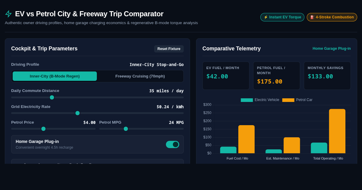 EV vs Petrol City & Freeway Trip Comparator preview