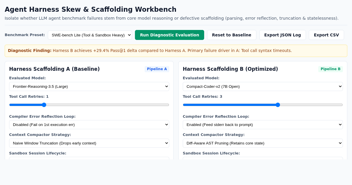 Agent Harness Skew & Scaffolding Workbench preview