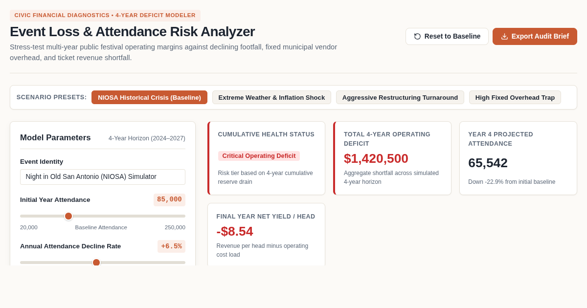 Event Loss & Attendance Risk Analyzer preview