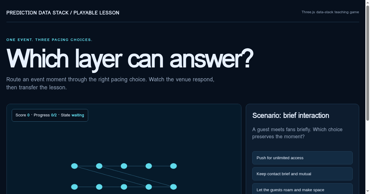 Event Orbit Lesson preview