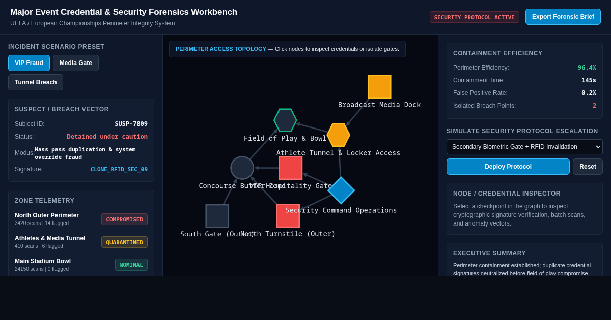 Major Event Credential & Security Forensics Workbench preview