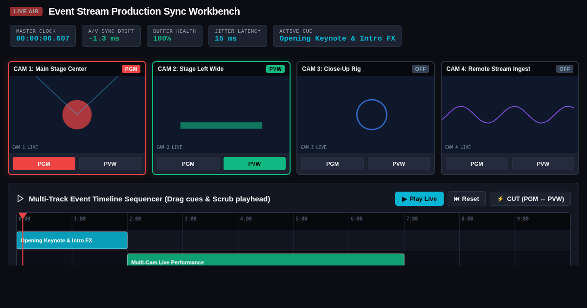Live Event Stream & Multi-Cam Production Sync Workbench preview
