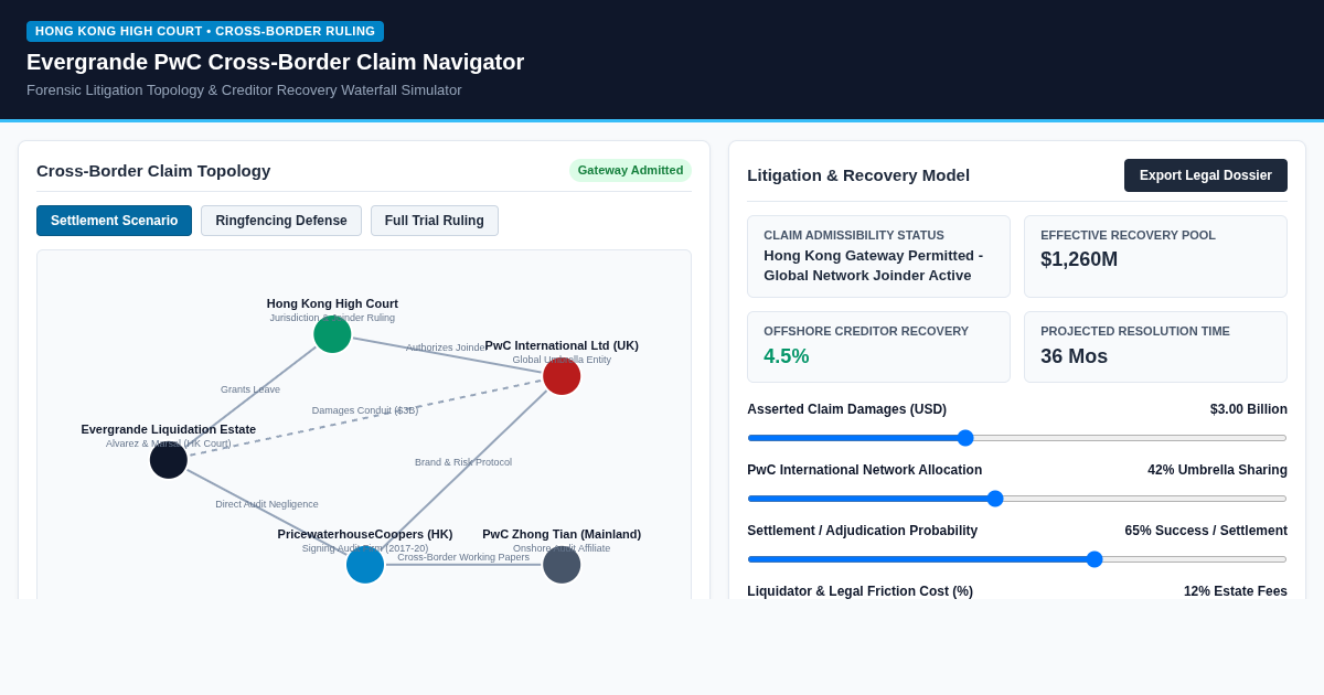 Evergrande PwC Cross-Border Claim Navigator preview