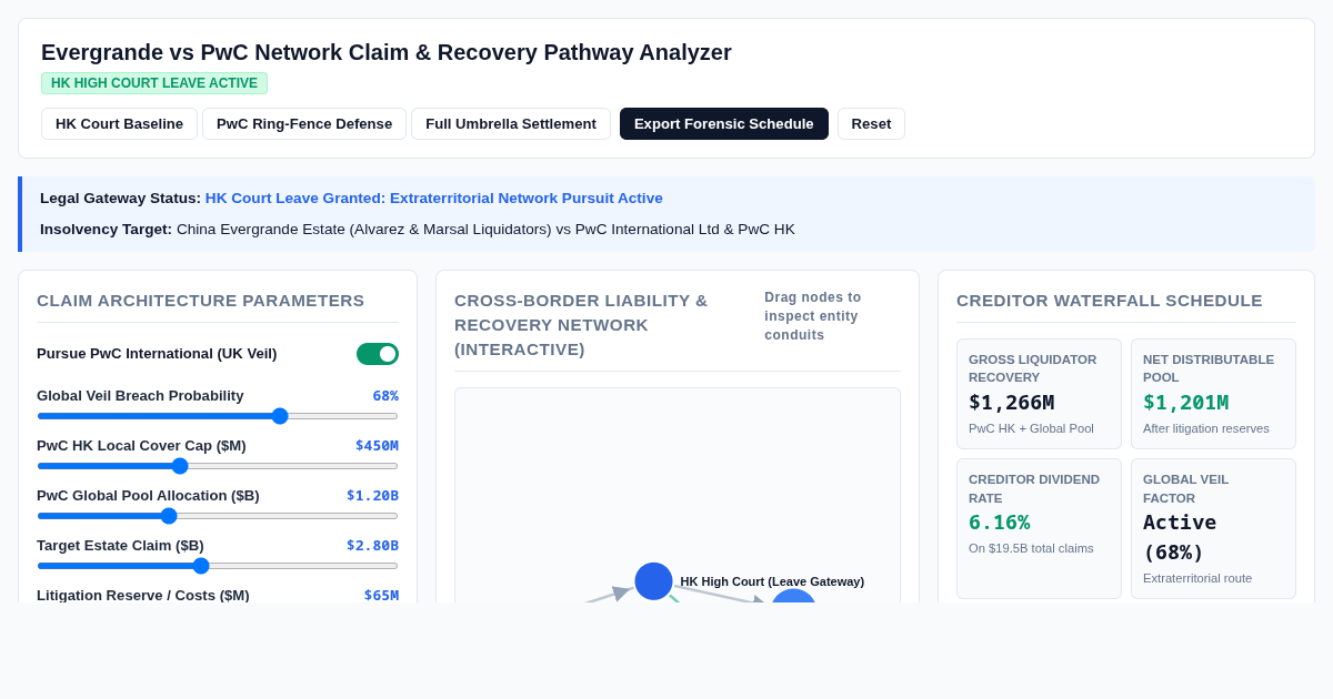 Evergrande vs PwC Network Claim & Recovery Pathway Analyzer preview